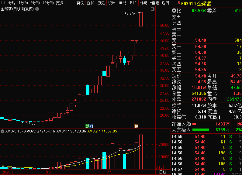 水果奶奶的123470与神秘M二码中特之谜