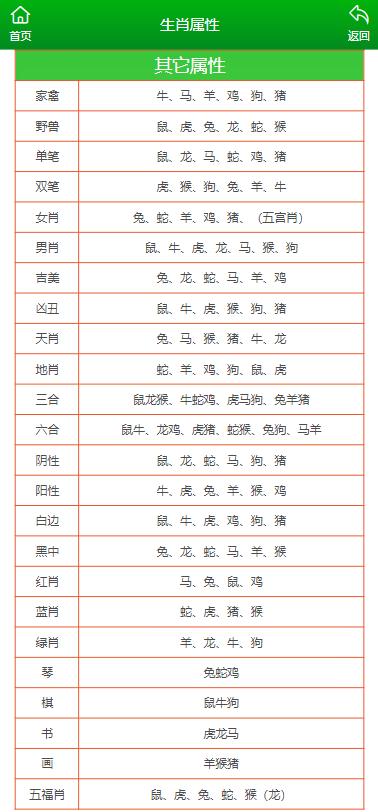 澳门精准资料，水果奶奶单双的奥秘
