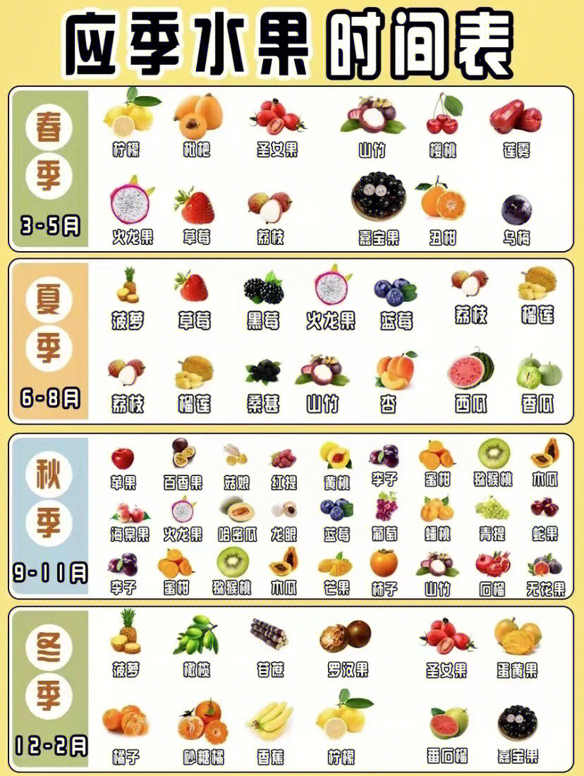 水果奶奶的健康食谱公式，官方论坛上的营养智慧分享