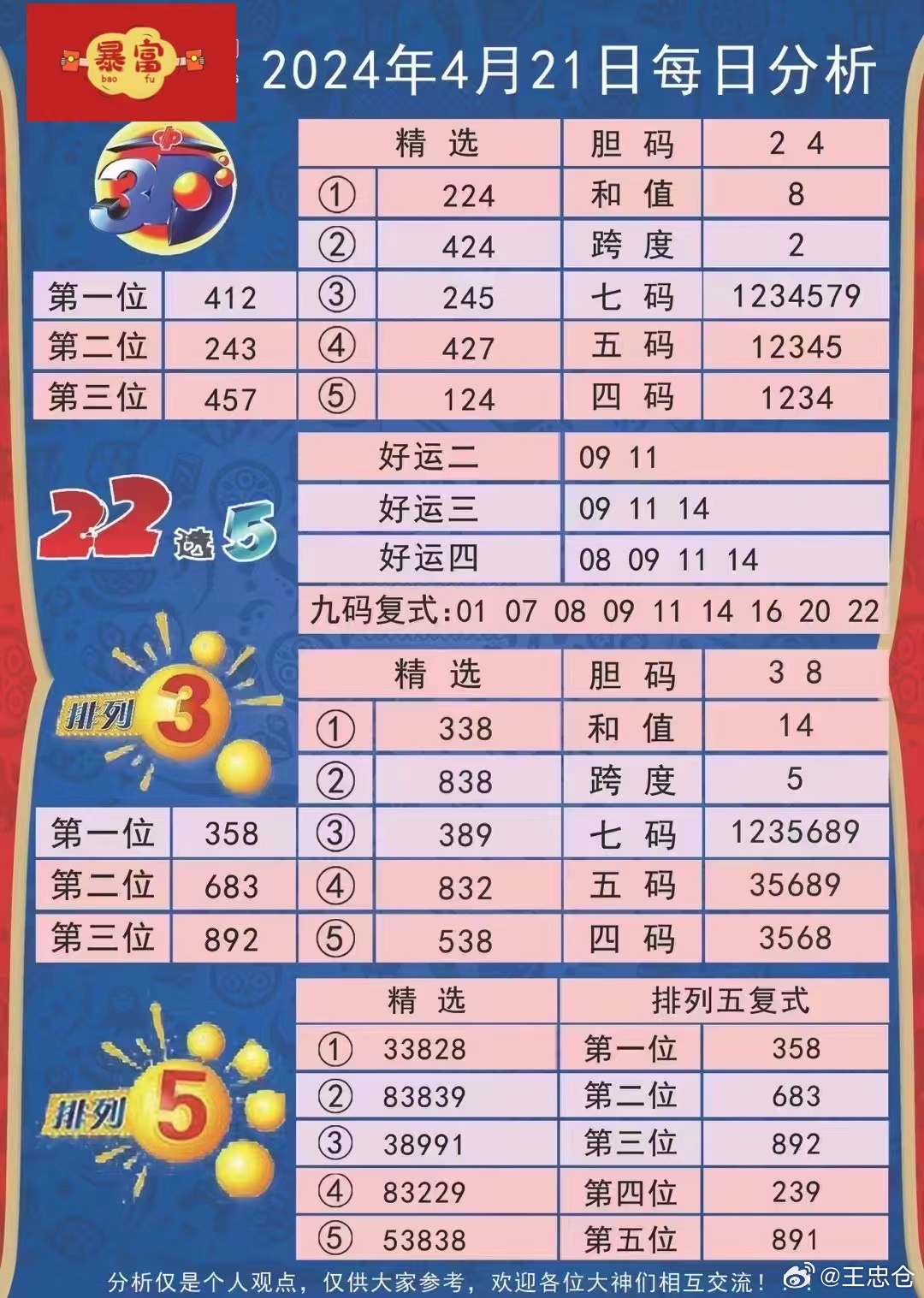 7963，水果奶奶的神秘开奖信息