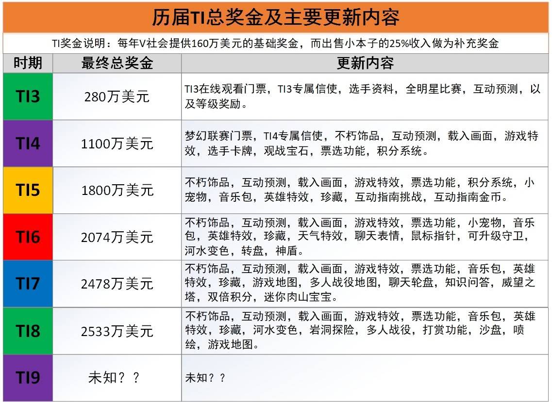 水果奶奶7963，最新版本更新内容深度解读