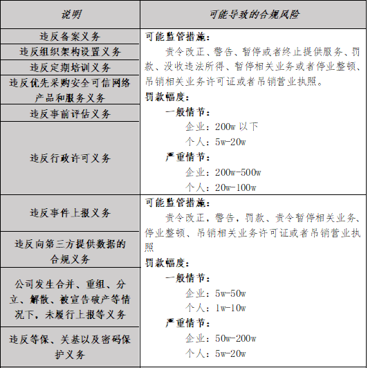 水果奶奶资料权限管理，确保数据安全与合规的全面指南