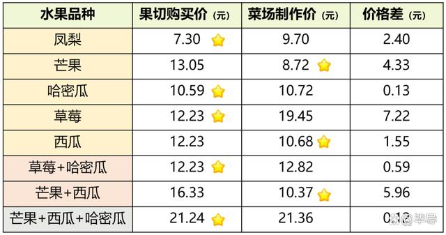 水果奶奶澳门彩2013年最新价格行情，一场色彩斑斓的味觉盛宴