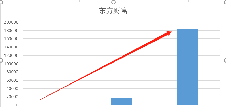 水果奶奶澳门彩2013年最新价格走势分析