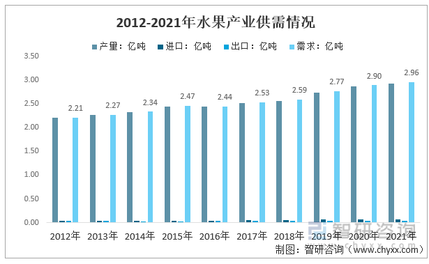 水果奶奶21，最新价格走势与市场分析