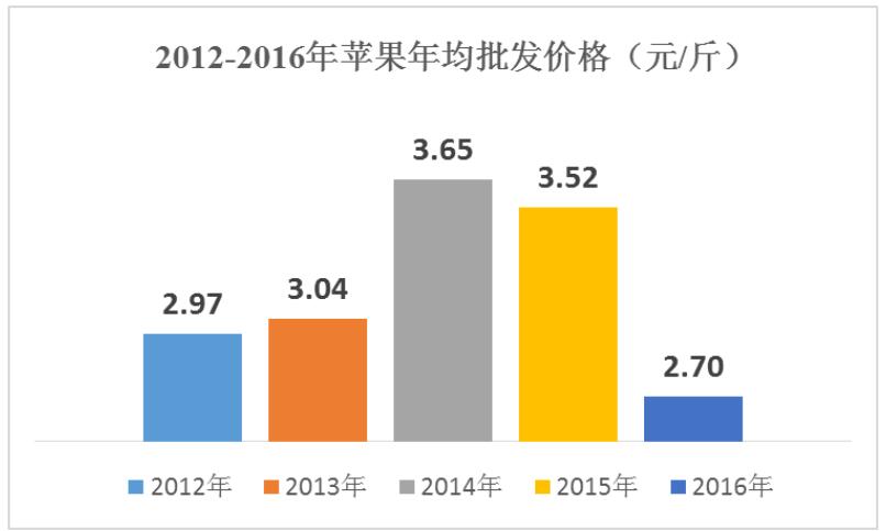 最新香港水果奶奶40392/17586价格行情分析