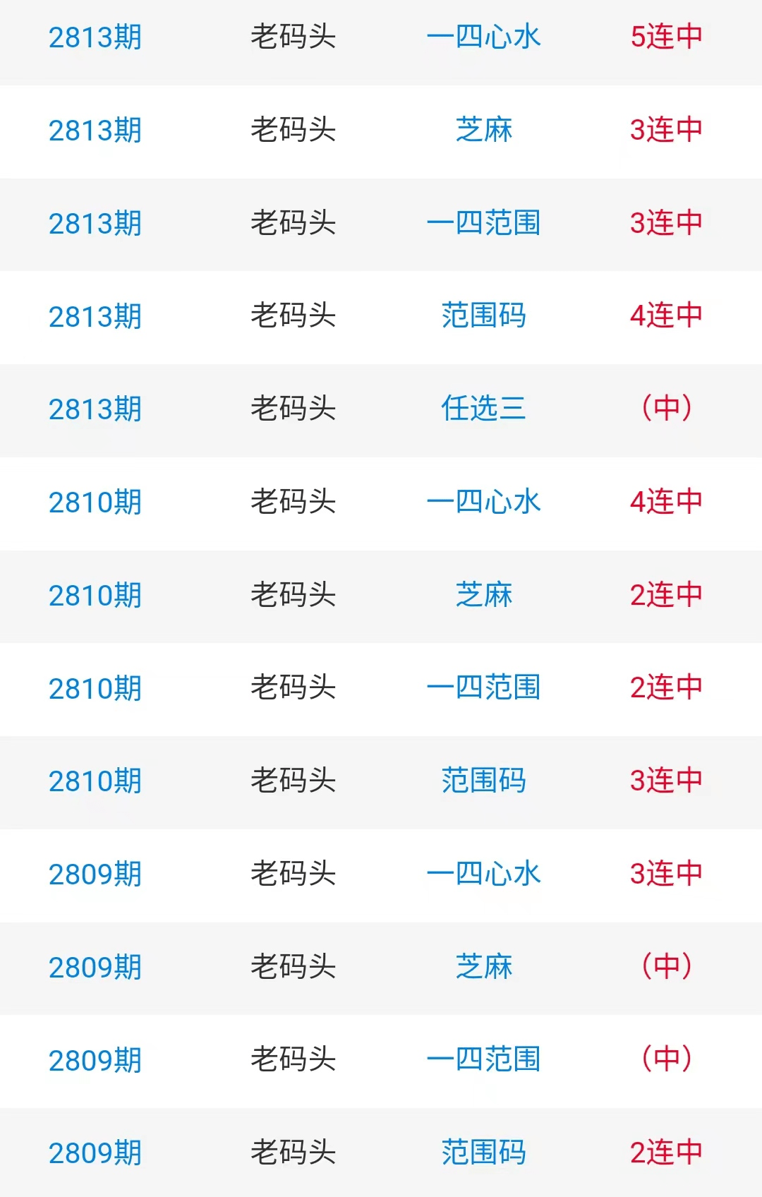 水果奶奶的2357与中特一肖之谜