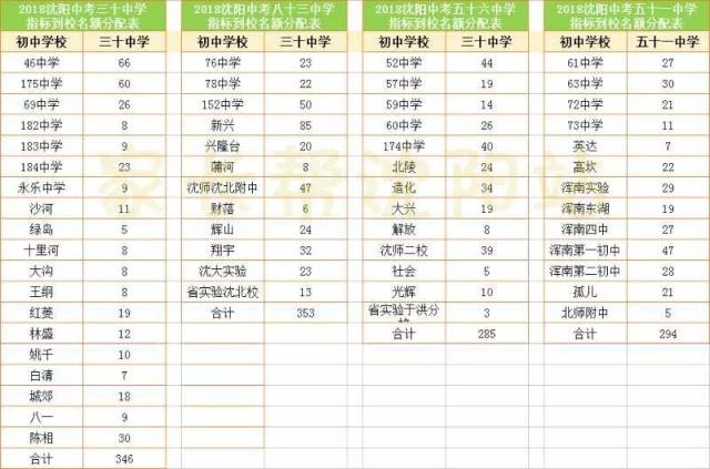 澳门一码一码100准确最全