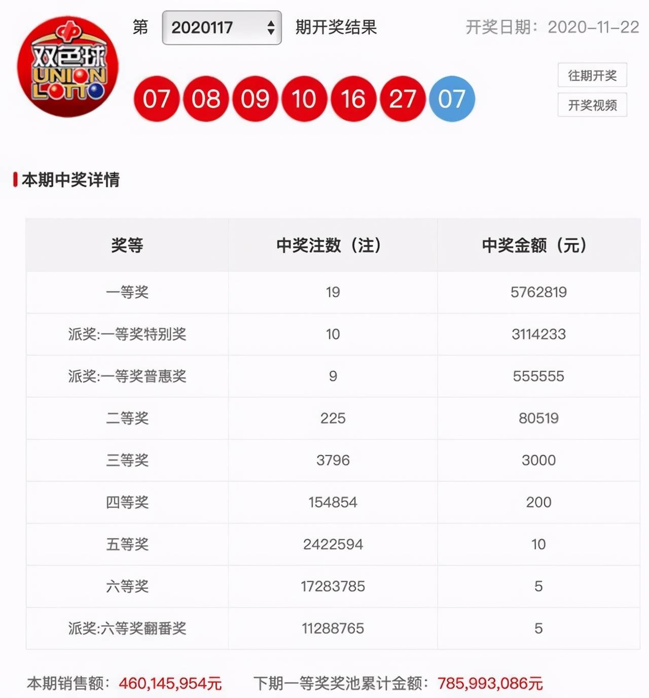 水果奶奶2018开奖结果最新消息今日揭晓