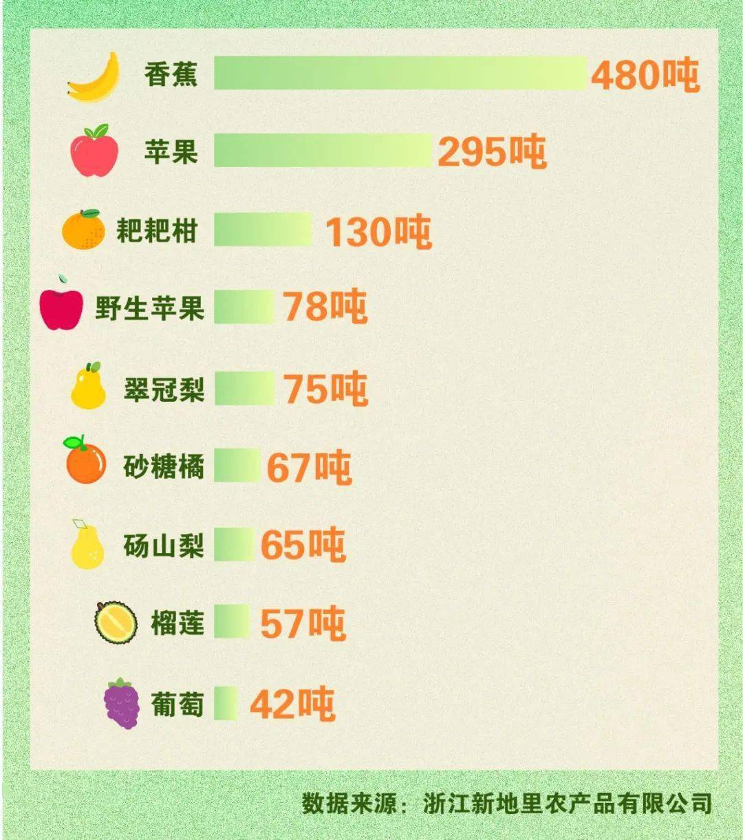 水果奶奶258