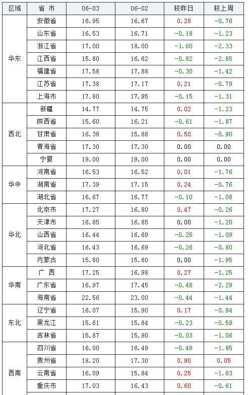 水果奶奶180，最新消息与未来展望