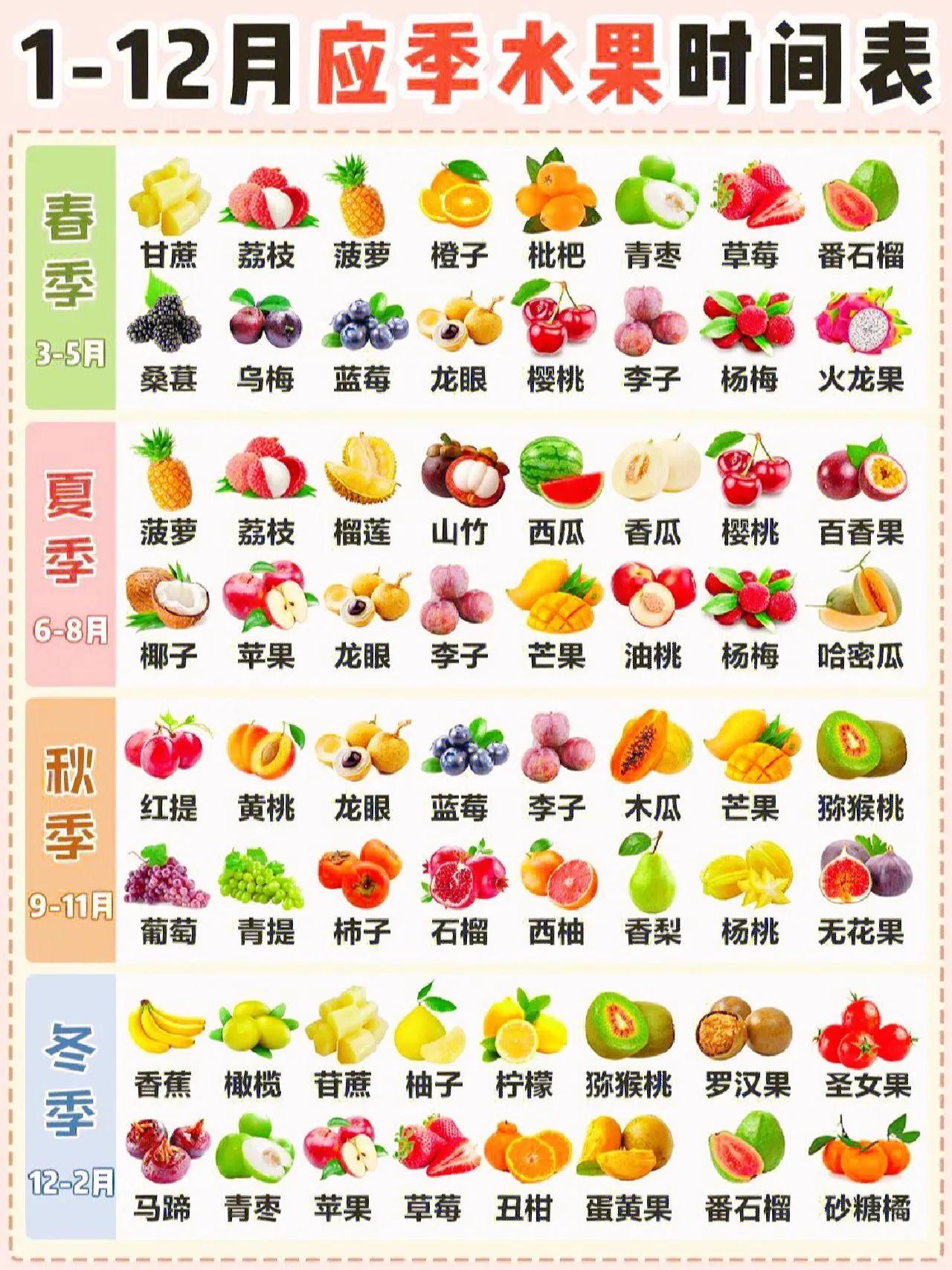 探索水果奶奶的数字乐园，揭秘几款好用的果蔬管理软件