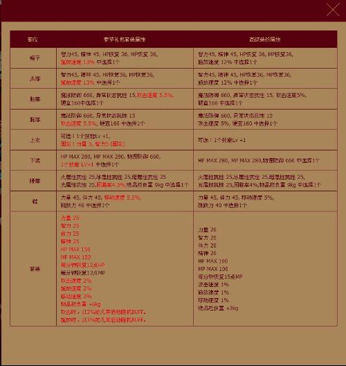 探索双色球随机选号的乐趣，5注投注的智慧与机遇