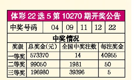 今晚揭晓，15选五彩票开奖结果