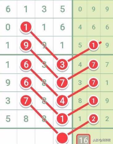 今晚七星彩开奖结果直播现场，揭秘数字背后的幸运与期待
