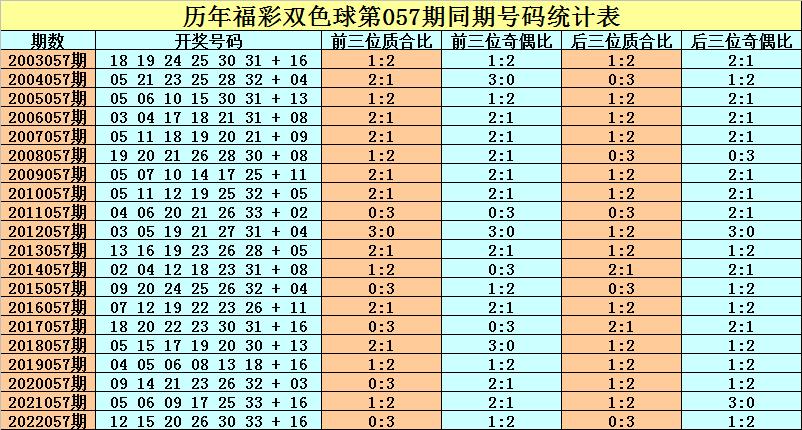 双色球2017年第35期，梦想与幸运的碰撞
