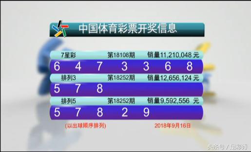 今晚六给彩，香港彩票开奖的神秘与期待香港今晚六给彩开奖结果今天晚上查询表