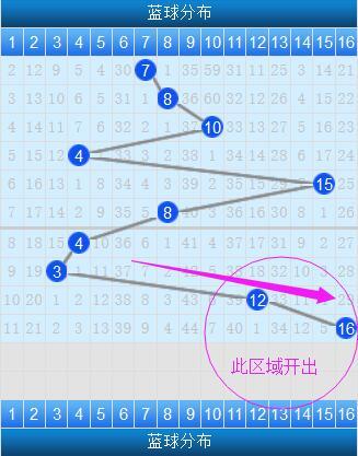 揭秘双色球彩票中的开机号与 试机号码，背后的秘密和实用指南