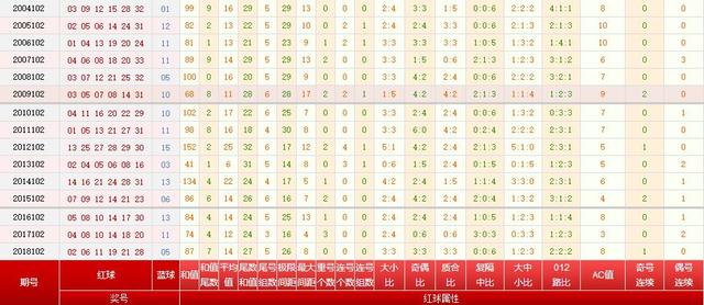 102期双色球历史开奖汇总，探寻数字背后的奥秘