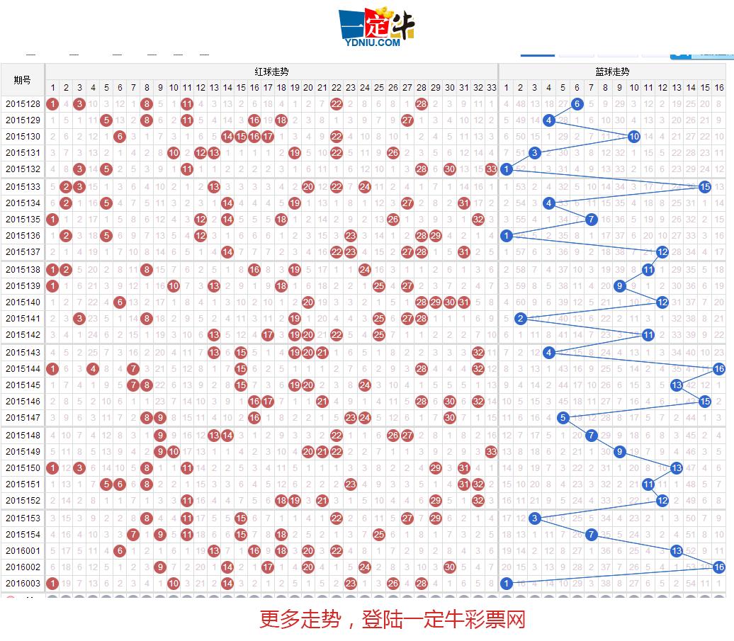 今晚揭晓！2048年双色球第196期开奖号码，梦想与幸运的碰撞