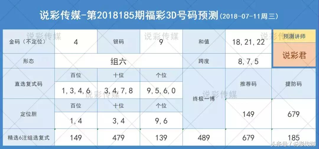 3D试机号与今晚金码号的神秘面纱