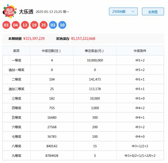 3D和尾跨度表，解锁彩票投注的秘密武器