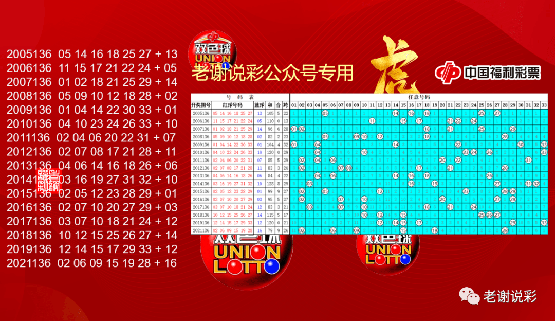 福彩双色球 第4页