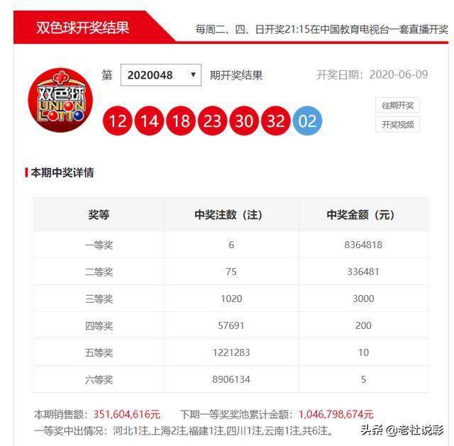 专家精选，双色球6+1的智慧之选