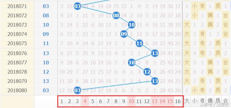 探寻幸运之光，双色球第2018期开奖结果全解析