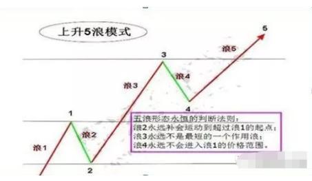 排三今晚开奖走势图，揭秘数字背后的奥秘