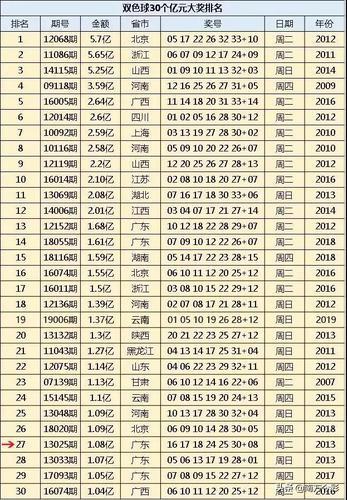 探索双色球2013年奇迹，揭秘幸运数字背后的故事