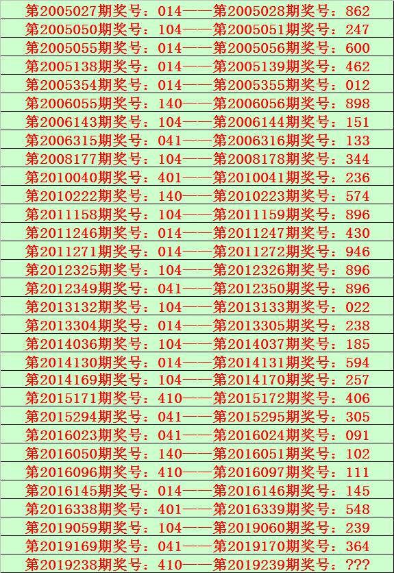 今日排列三号码预测，深度分析与精准策略