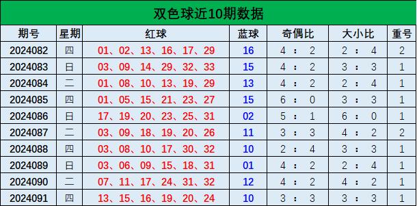 深度解析双色球综合分析推荐，助您精准选号
