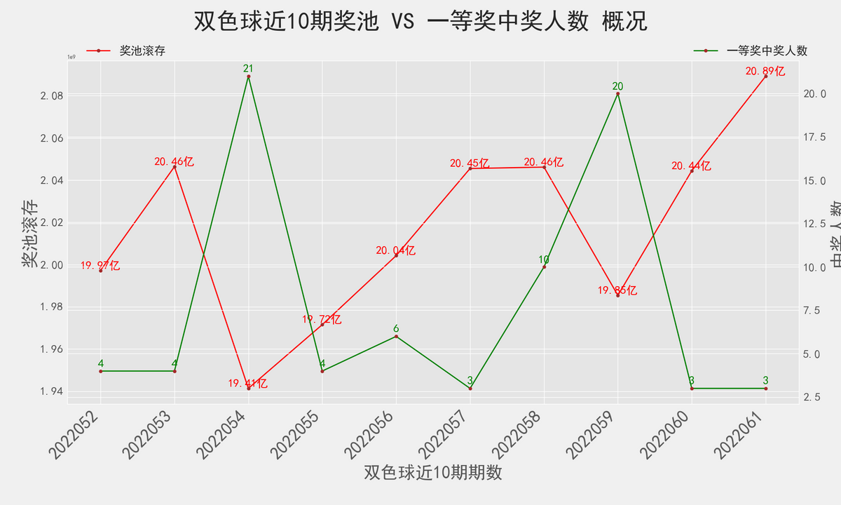 探索双色球，理性与概率的交织——专家视角下的下期号码预测