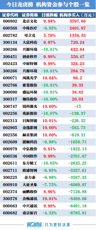 东方6+1今日开奖结果，揭秘幸运数字的奥秘