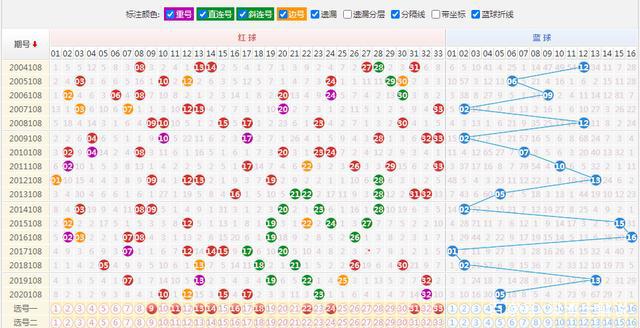探索双色球奥秘，揭秘基本综合走势图表的秘密