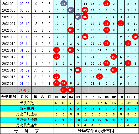 彩票走势大全表，揭秘数字背后的秘密