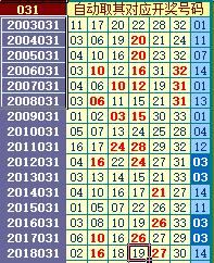预测未来，双色球明天的神秘数字