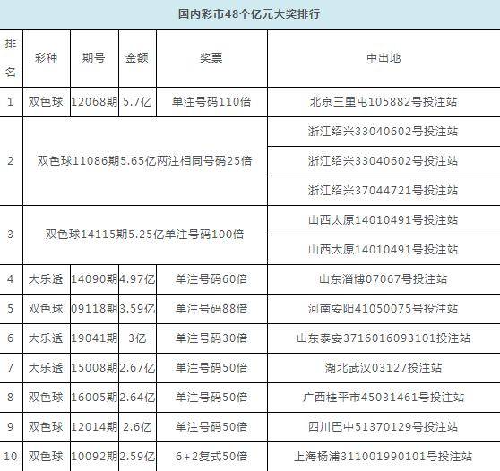 彩票奖金对照表，梦想与现实的交汇点