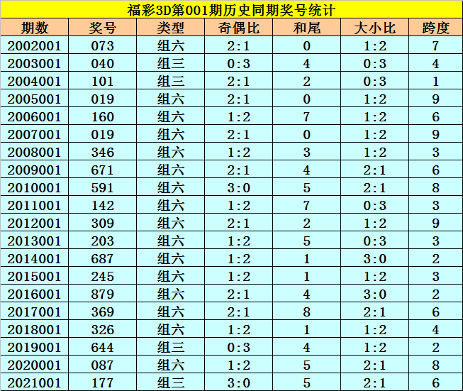 福彩3D绝杀一码，理性与智慧的结合