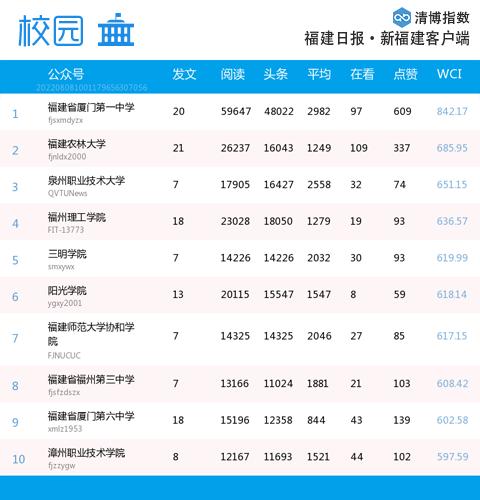 探索福建体彩31选7的奥秘，揭秘走势图表背后的数字游戏