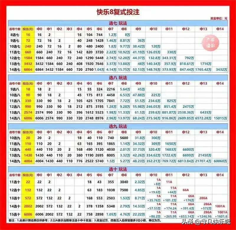浙江快乐8，开奖走势图，预测的牛气冲天