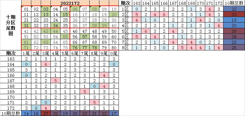 快乐8走势图，解锁数字游戏的奥秘与乐趣