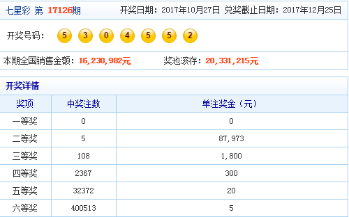 七星彩特区论坛，彩票交流的精选平台