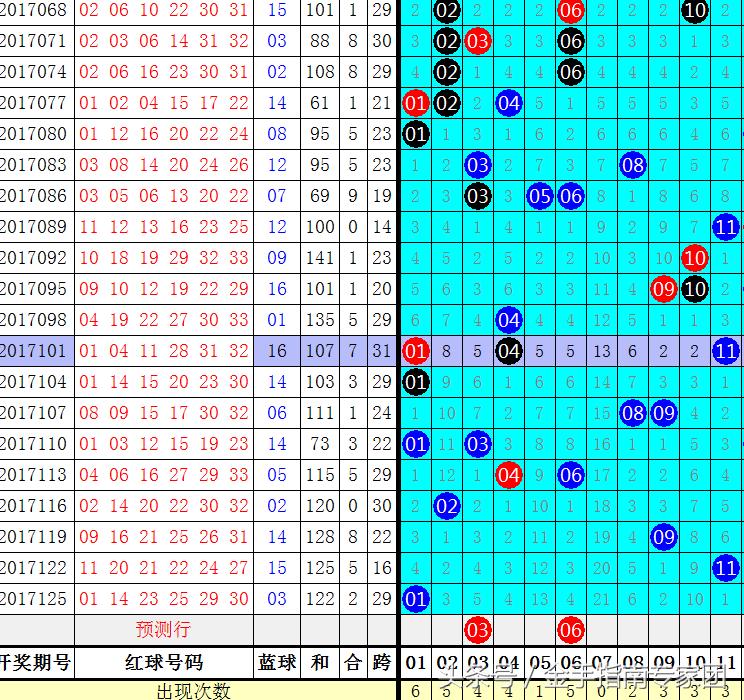 2018年双色球第36期，梦想与幸运的碰撞