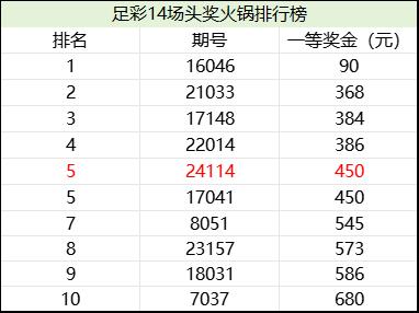 足彩14场胜负投注，深度解析与策略指南