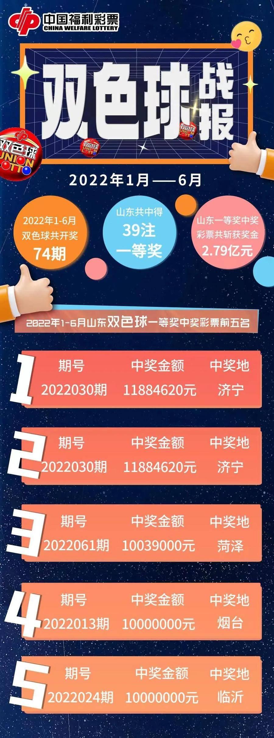 七乐彩今日开奖结果，揭秘幸运数字，共赴梦想之旅