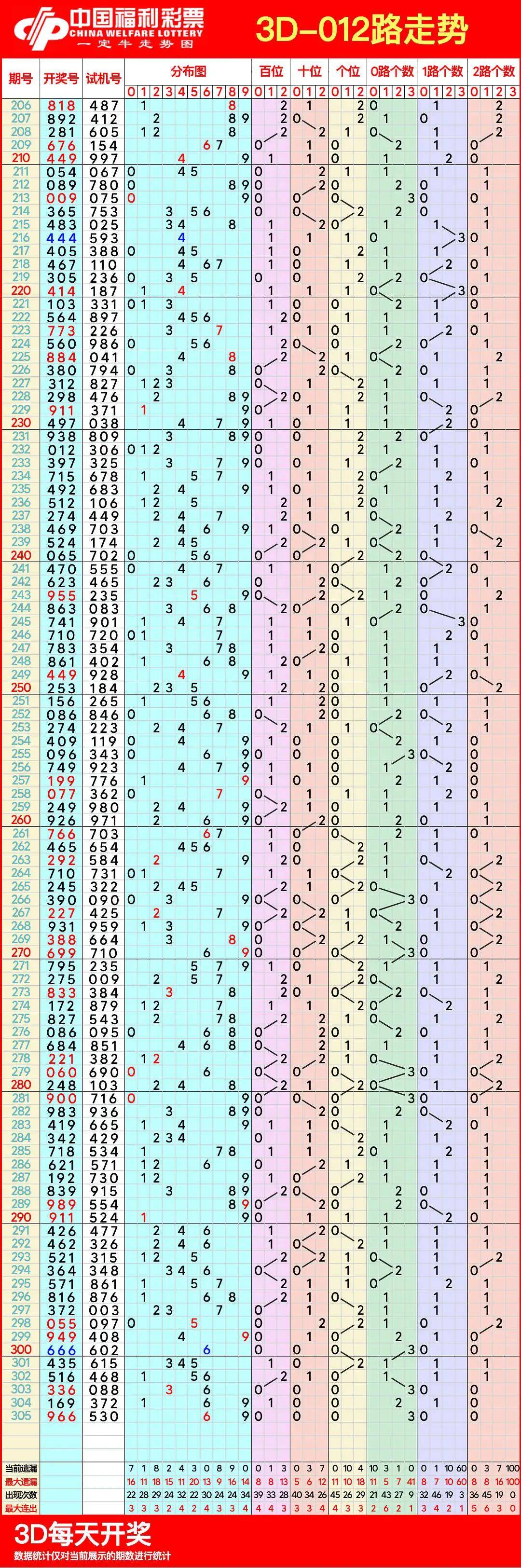 3D综合走势图，旧版之魅，精准洞察市场脉动