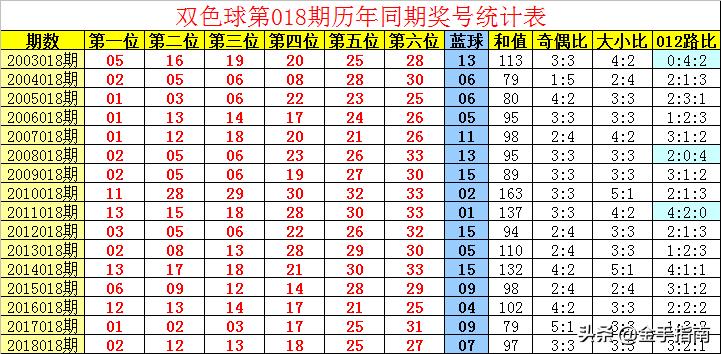 2017年双色球第94期开奖揭晓，梦想与幸运的碰撞
