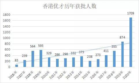 探索香港六开奖，历史、趋势与号码分析